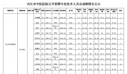 內江市中醫(yī)醫(yī)院公開招聘工作人員總成績排名公示