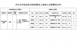 內(nèi)江市中醫(yī)醫(yī)院考核招聘見習(xí)基地人員擬聘用名單公示