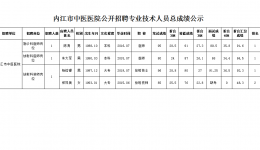 內(nèi)江市中醫(yī)醫(yī)院公開招聘專業(yè)技術(shù)人員總成績公示