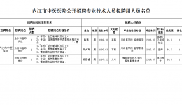 內(nèi)江市中醫(yī)醫(yī)院關(guān)于公開招聘專業(yè)技術(shù)人員擬聘用人員公示