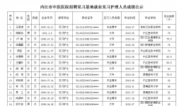 2021年內(nèi)江市中醫(yī)醫(yī)院招聘見習(xí)護(hù)理人員成績情況公示