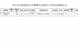 內(nèi)江市中醫(yī)醫(yī)院公開招聘專業(yè)技術(shù)人員考試成績公示