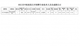 內(nèi)江市中醫(yī)醫(yī)院公開招聘專業(yè)技術(shù)人員總成績公示