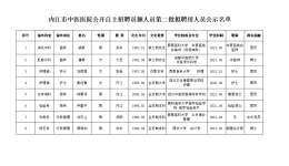 ?內(nèi)江市中醫(yī)醫(yī)院關(guān)于公開自主招聘員額人員第二批擬聘用人員公示