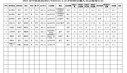 ?內(nèi)江市中醫(yī)醫(yī)院公開招聘員額人員總成績公示