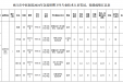 内江市中医医院关于2024年急需招聘卫生专业技术人员笔试、技能成绩情况公布