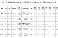 内江市中医医院关于2024年急需招聘卫生专业技术人员考试总成绩情况公示